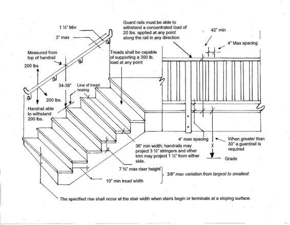residential stair rail code height